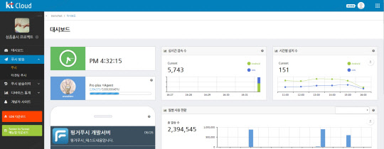 앱 푸시 모니터링 화면